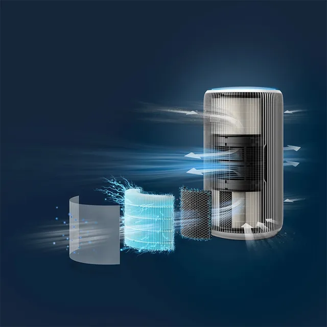 تسویه هوا اصلی : Philips 3200 Series PureProtect Smart Air Purifier - Image 3